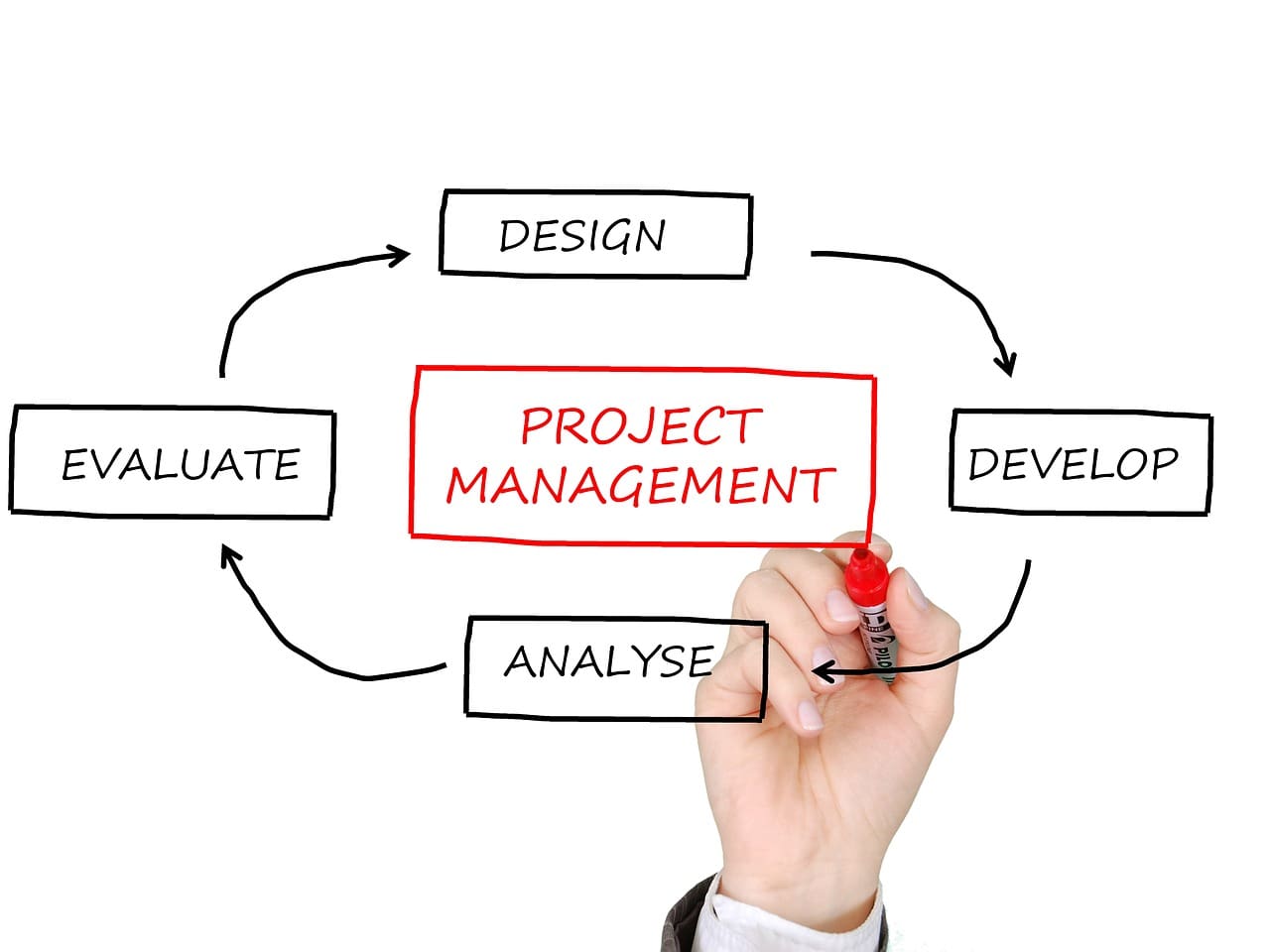 Development_4_project